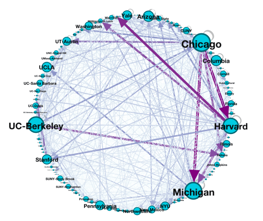 kawa social network us anthro.png